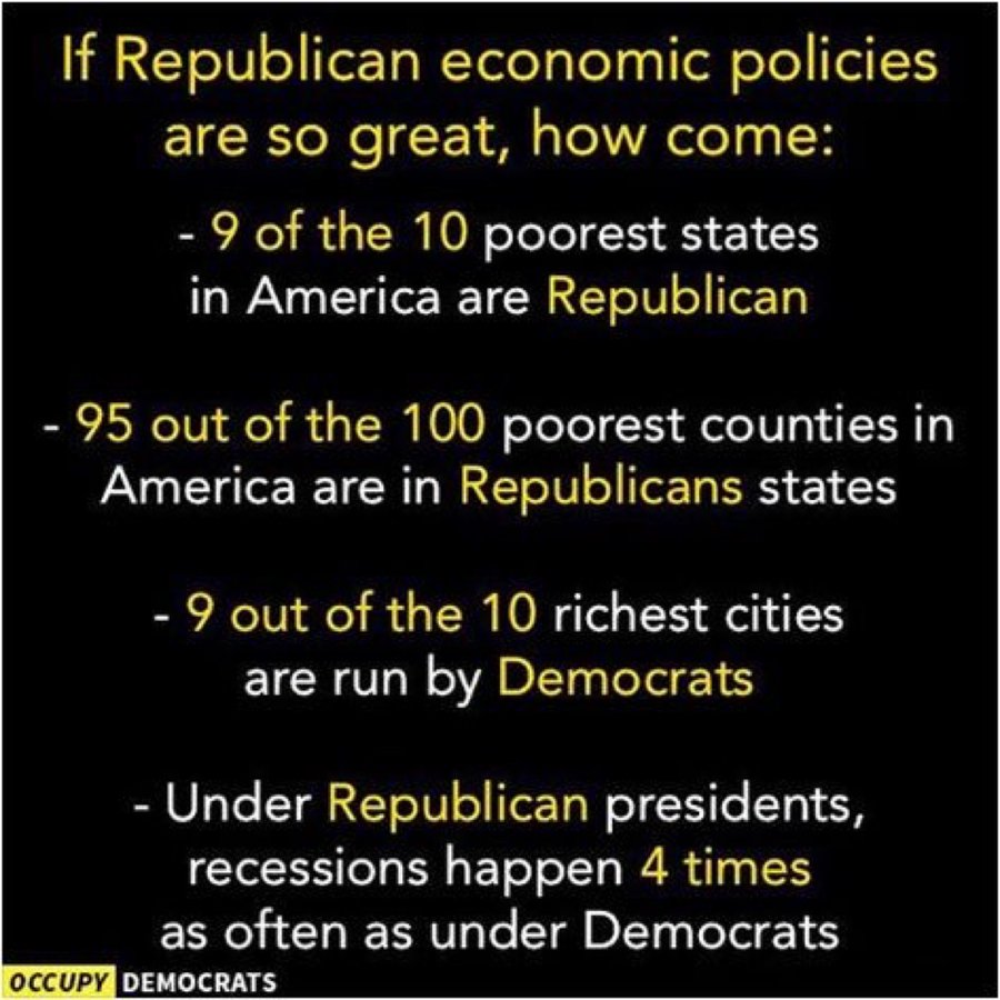 GOP States are poorer