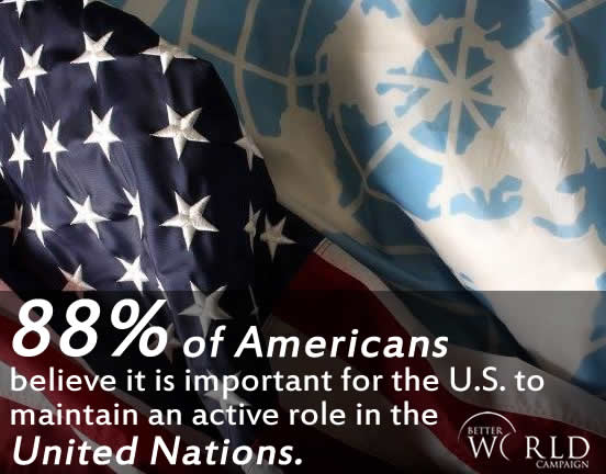 88% of Americans believe tghe UN is important