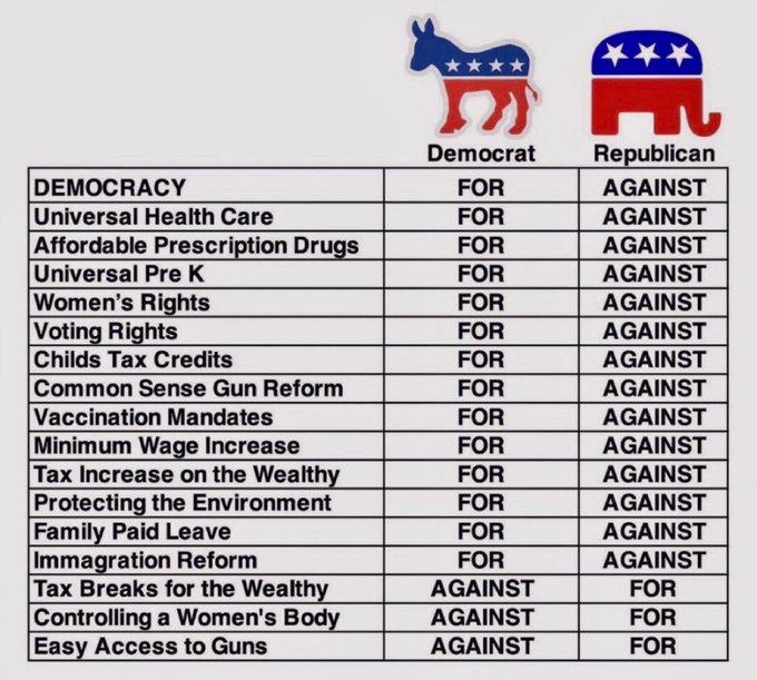 GOP vs Dem